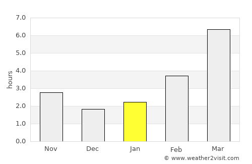 Pendleton average rain in January