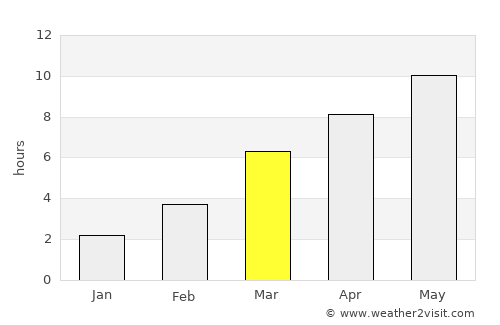 Pendleton average rain in March