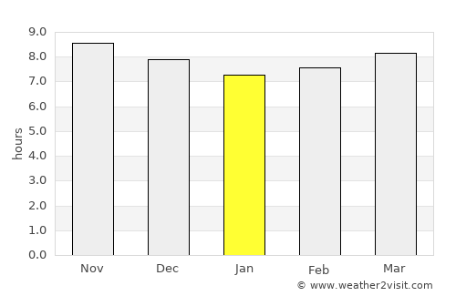 Penggakrajeng average rain in January