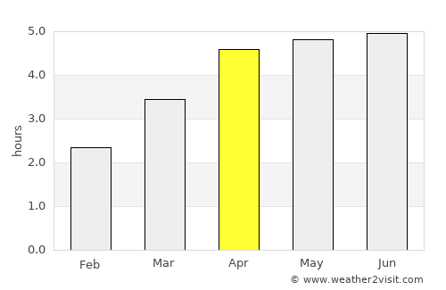 Penglai average rain in April