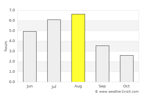 Penglai average rain in August