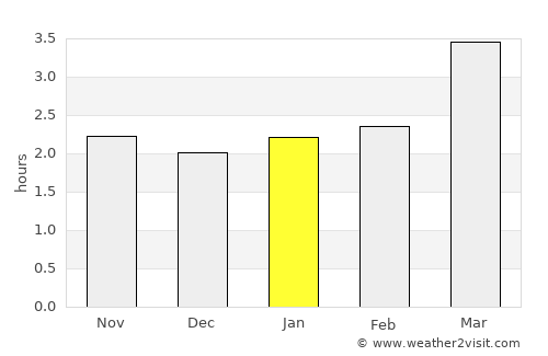 Penglai average rain in January