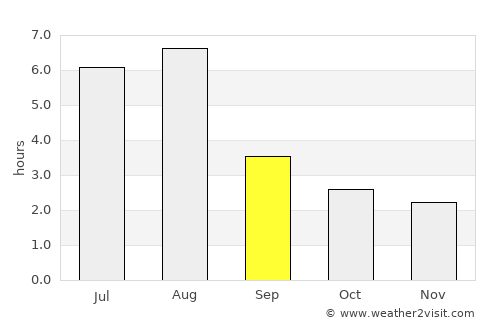 Penglai average rain in September