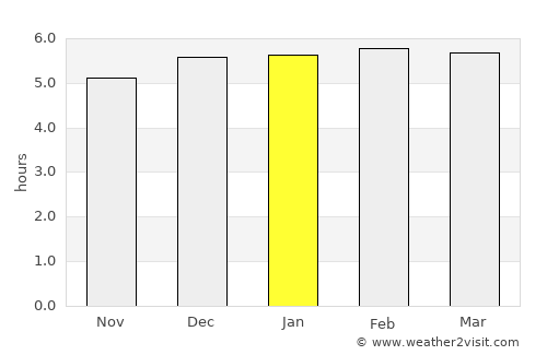 Penha average rain in January