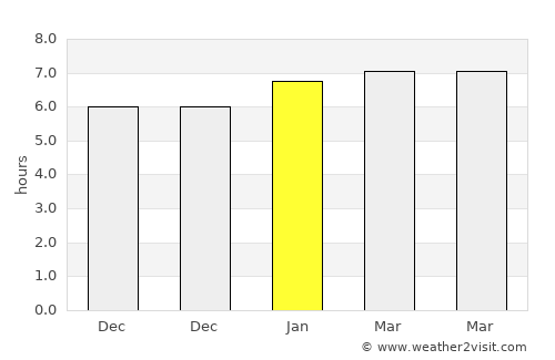Penhalonga average rain in January