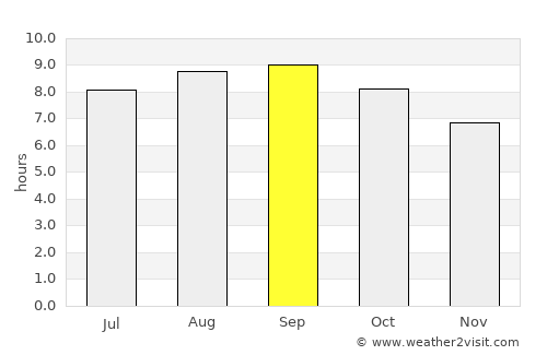 Penhalonga average rain in September