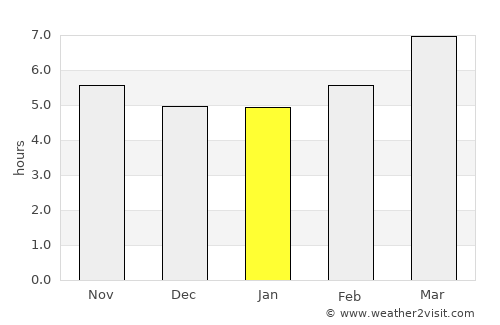Peniche average rain in January
