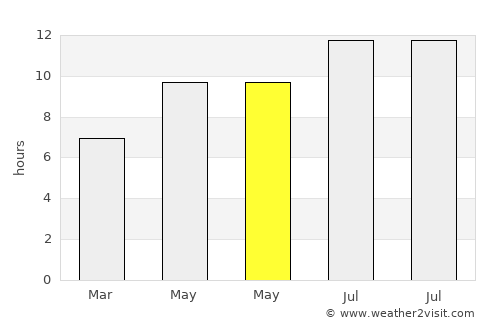 Peniche average rain in May