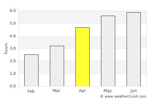 Penicuik average rain in April
