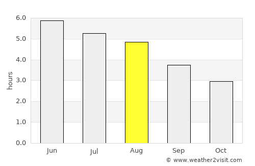 Penicuik average rain in August