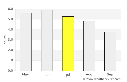 Penicuik average rain in July