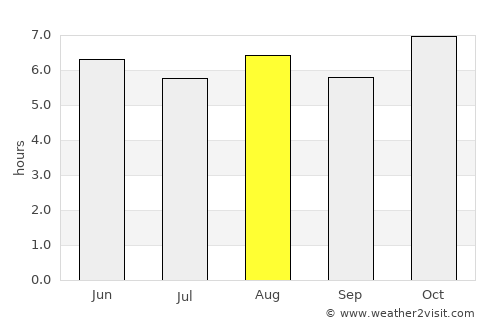 Pénjamo average rain in August