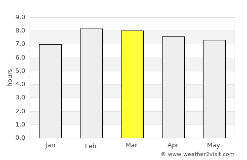 Pénjamo average rain in March