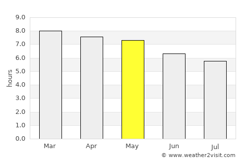 Pénjamo average rain in May