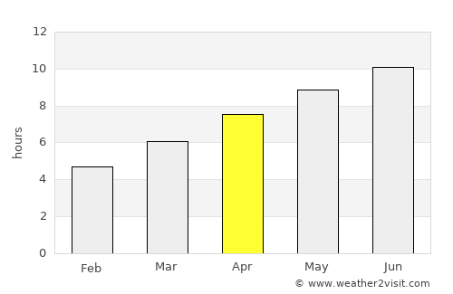 Penn Yan average rain in April