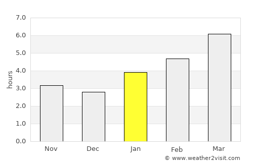 Penn Yan average rain in January