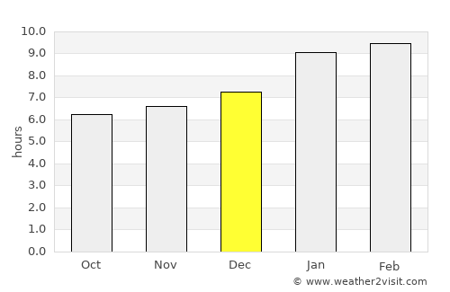 Pennāgaram average rain in December