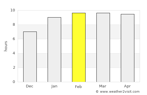 Pennāttūr average rain in February