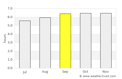 Pennāttūr average rain in September