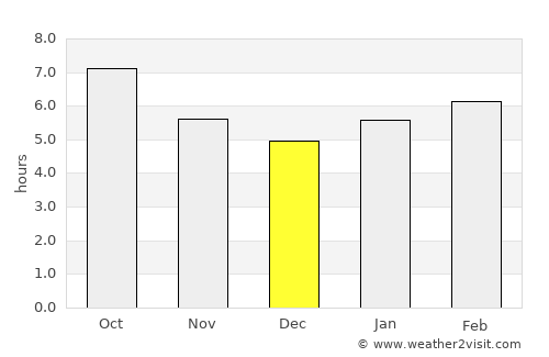 Pennsauken average rain in December