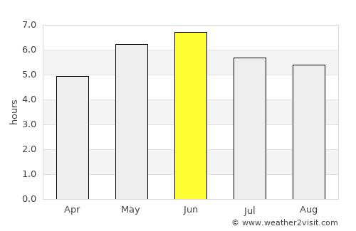 Penrith average rain in June