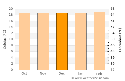 Pensilvania average temperature in December