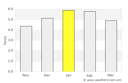 Pensilvania average rain in January