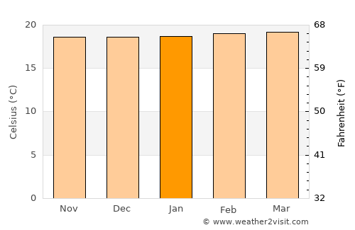 Pensilvania average temperature in January