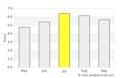 Pensilvania average rain in July