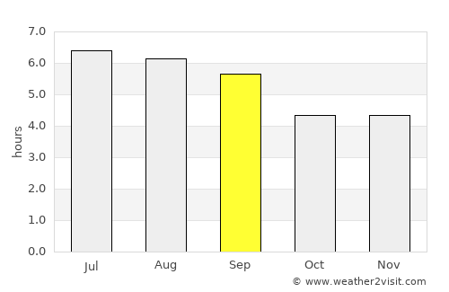 Pensilvania average rain in September