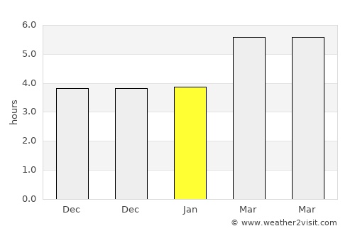Pentálofos average rain in January