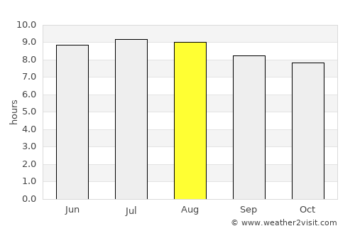 Peñuelas average rain in August