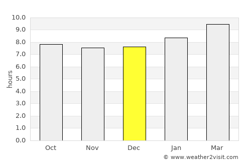 Peñuelas average rain in December