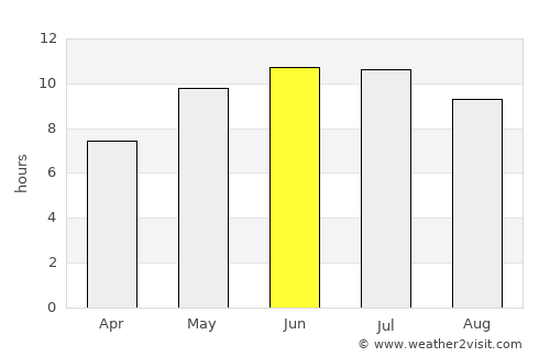 Penza average rain in June