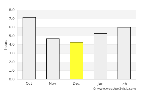 Peoria average rain in December