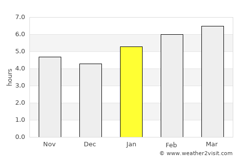 Peoria average rain in January