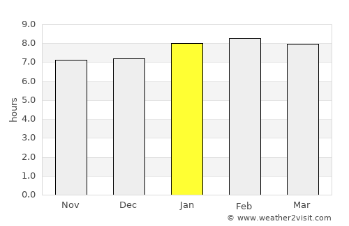 Pepel average rain in January