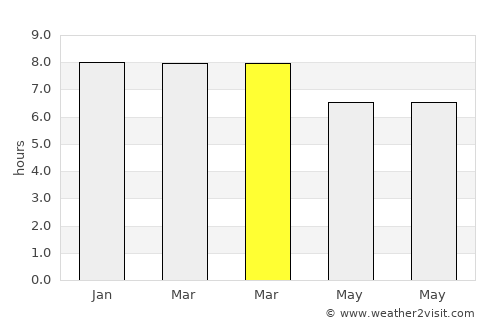 Pepel average rain in March