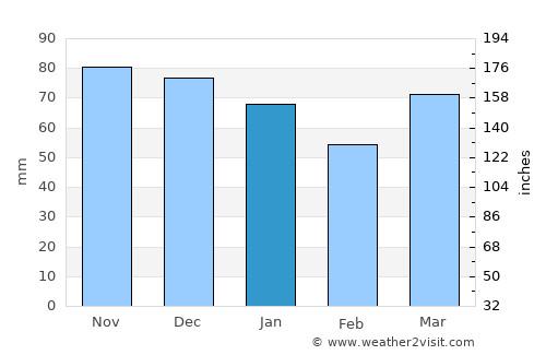 Pepingen average rain in January