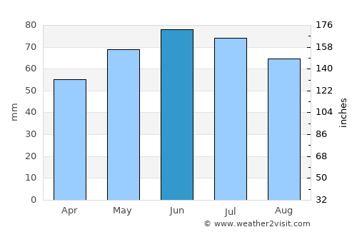Pepingen average rain in June