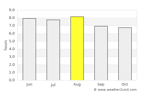 Perabumulih average rain in August