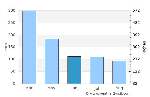 Perabumulih average rain in June