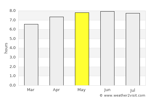 Perabumulih average rain in May