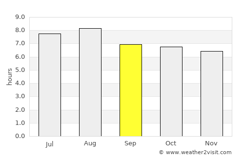 Perabumulih average rain in September