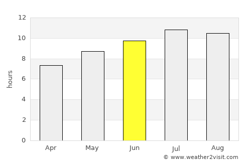 Perafita average rain in June