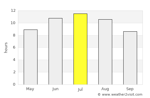 Peraía average rain in July