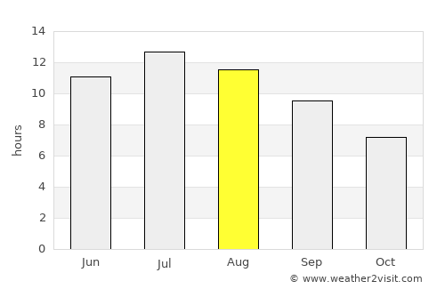 Pérama average rain in August
