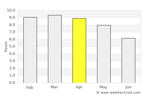 Peravurani average rain in April