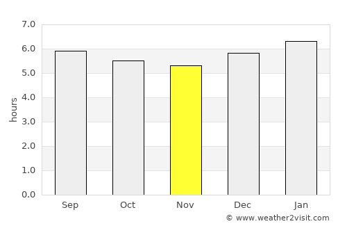 Perbaungan average rain in November