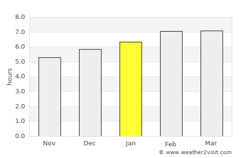 Percut average rain in January